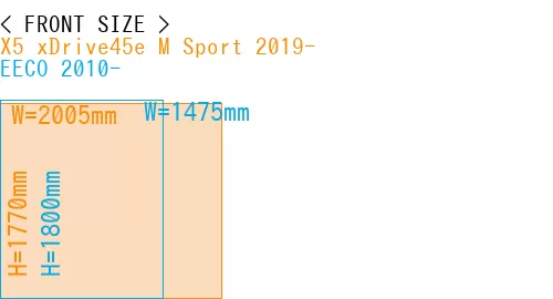 #X5 xDrive45e M Sport 2019- + EECO 2010-